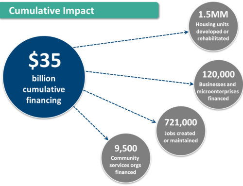 Community Development Financial Institution (CDFI) Impact Analysis